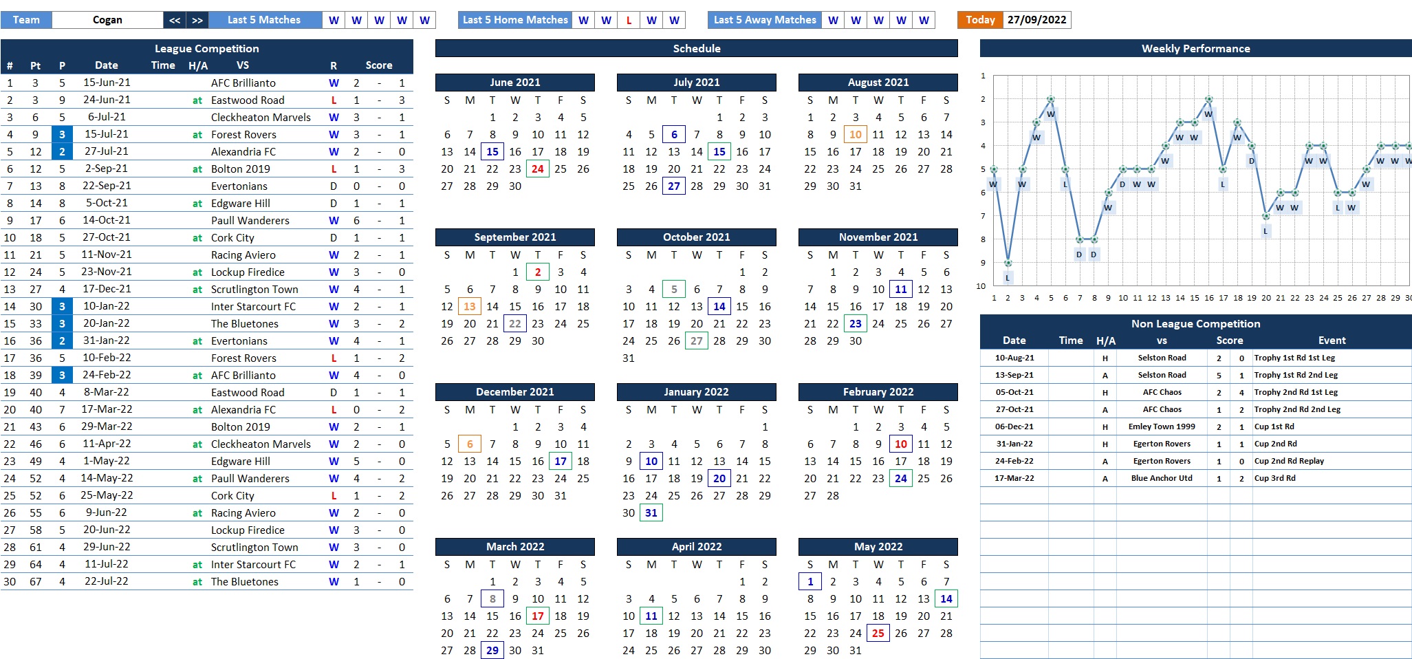Lge3 - Division One Results